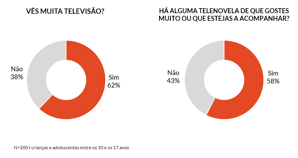 Post crianças